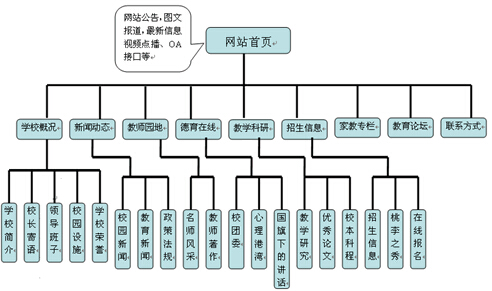 学校网站建设