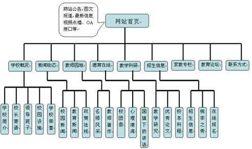 学校网站建设方案