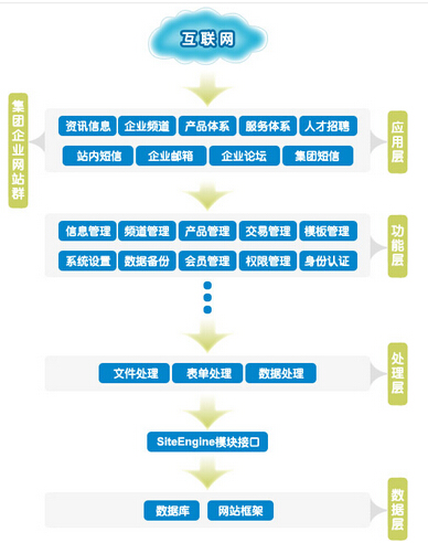 行业门户网站