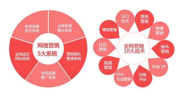 营销型网站所具备的特点及优势