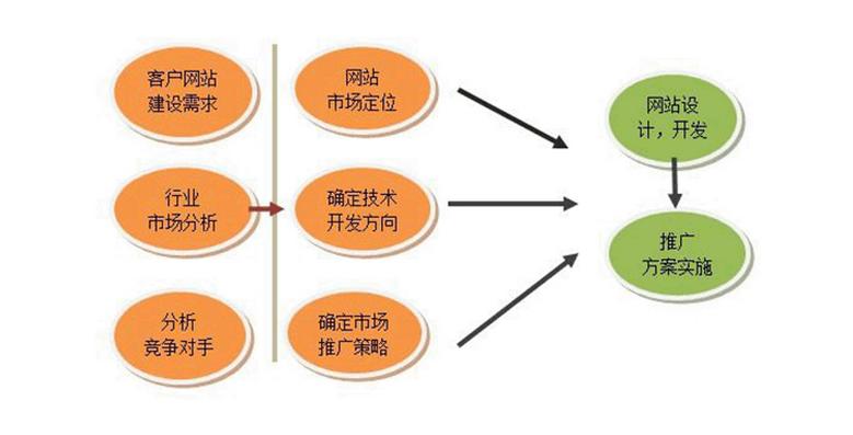 观澜网站建设公司，观澜网站设计公司