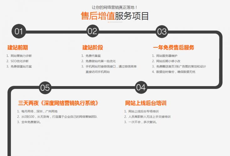 龙华网站建设,龙华专业网站建设公司