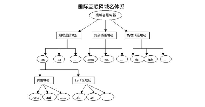 网站域名的种类都有哪些?