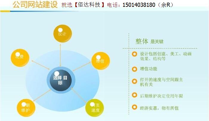 福田企业网站建设，福田企业网站设计