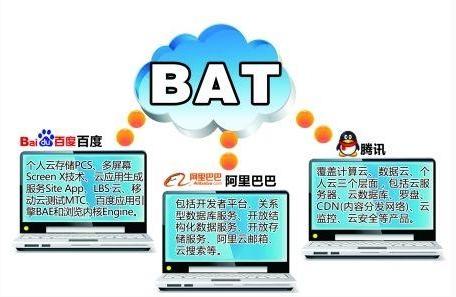 为什么呼风唤雨的BAT要做海外支付