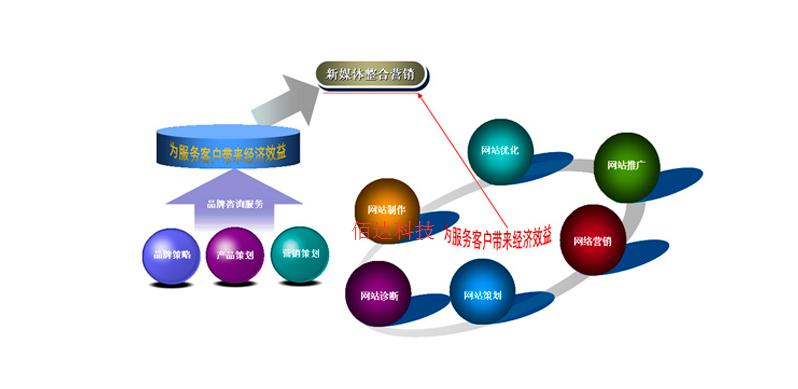 网站建设好后为什么没有人访问