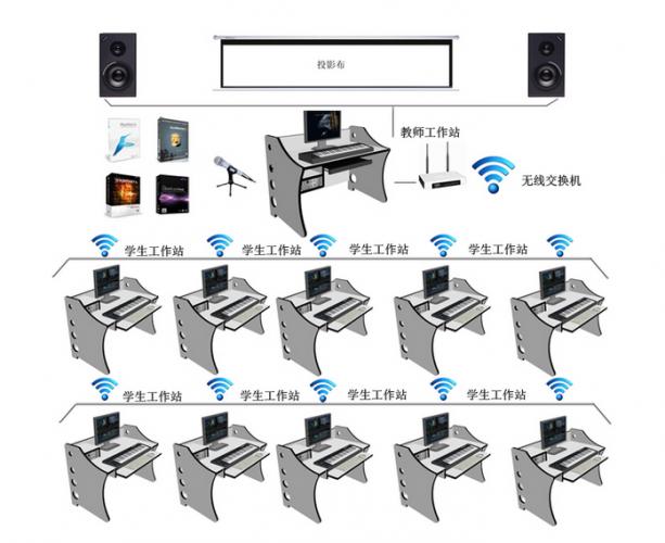 中dual表的用途介绍