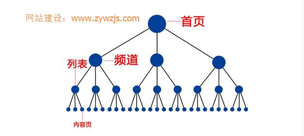 规范网站URL提高百度蜘蛛SEO优化