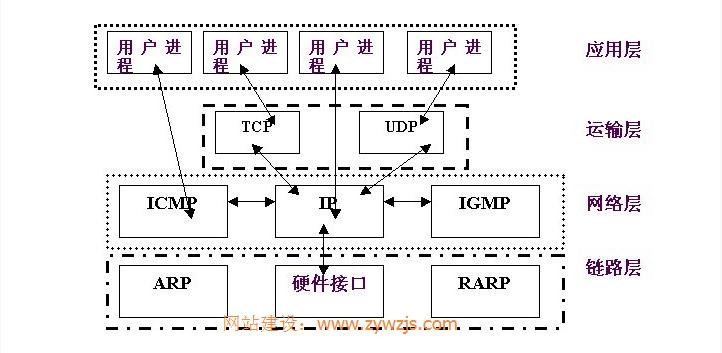 网际网中的外部网关协议介绍