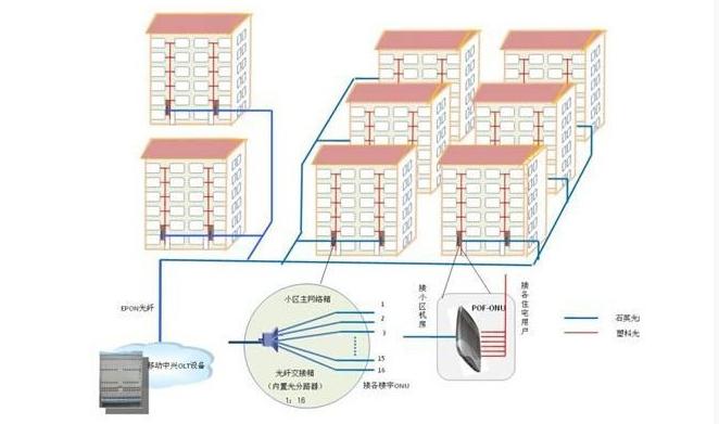 吹光纤与传统光纤布线综合比较