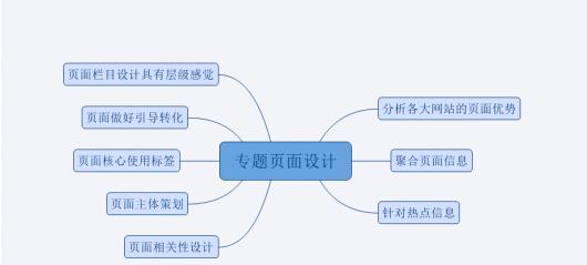 百度SEO最新算法解析