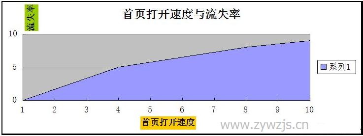 做网页设计应该选择什么样的网站空间服务商