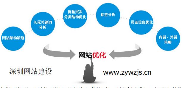 深圳网站建设公司哪家好呢？