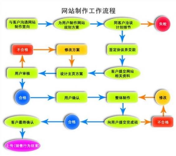 网站建设制作需要注意的一些问题