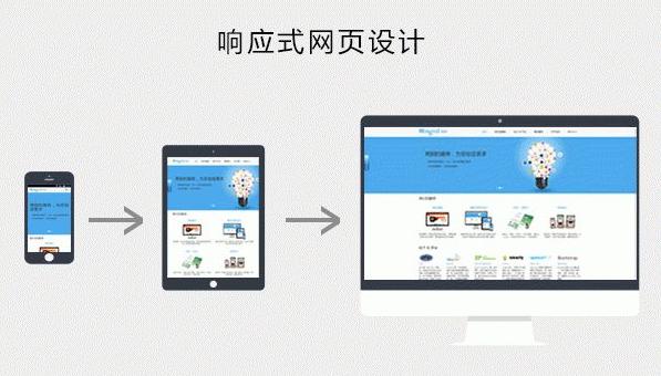 深圳响应式网站设计流程