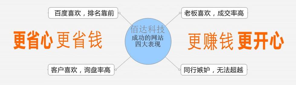 深圳做网站公司哪家好，深圳专业网站建设公司