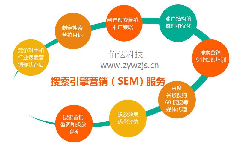 企业营销型网站关键词上首页后怎么维护