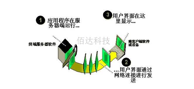 福田网站建设：网站建设好后服务器的搭建