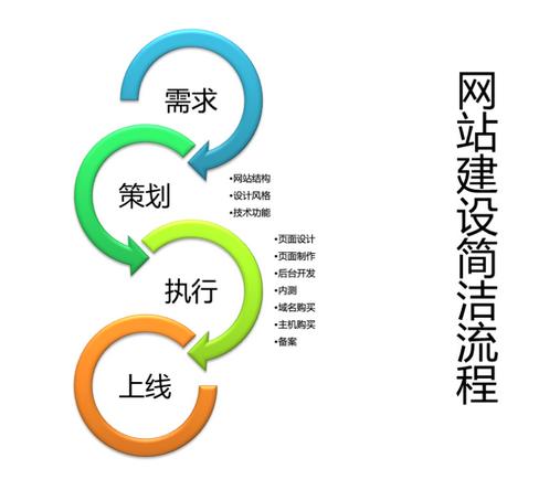 宝安专业网站建设公司,宝安网站建设