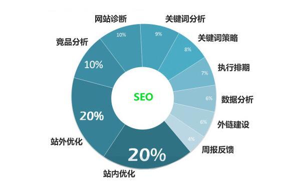 新站如何提升排名与网站优化效果