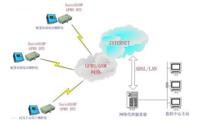 深圳网站设计DNS加速必要性与使用实例