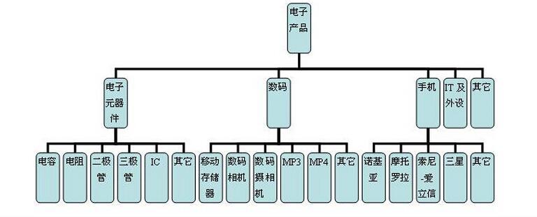 制造业网站建设方案，深圳制造业网站建设